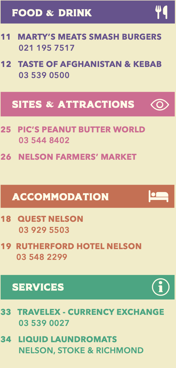Example Directory Listings showing Food & Drink, Sites & Attractions, Accommodation and Services categories